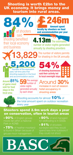 shooting boosts tourists