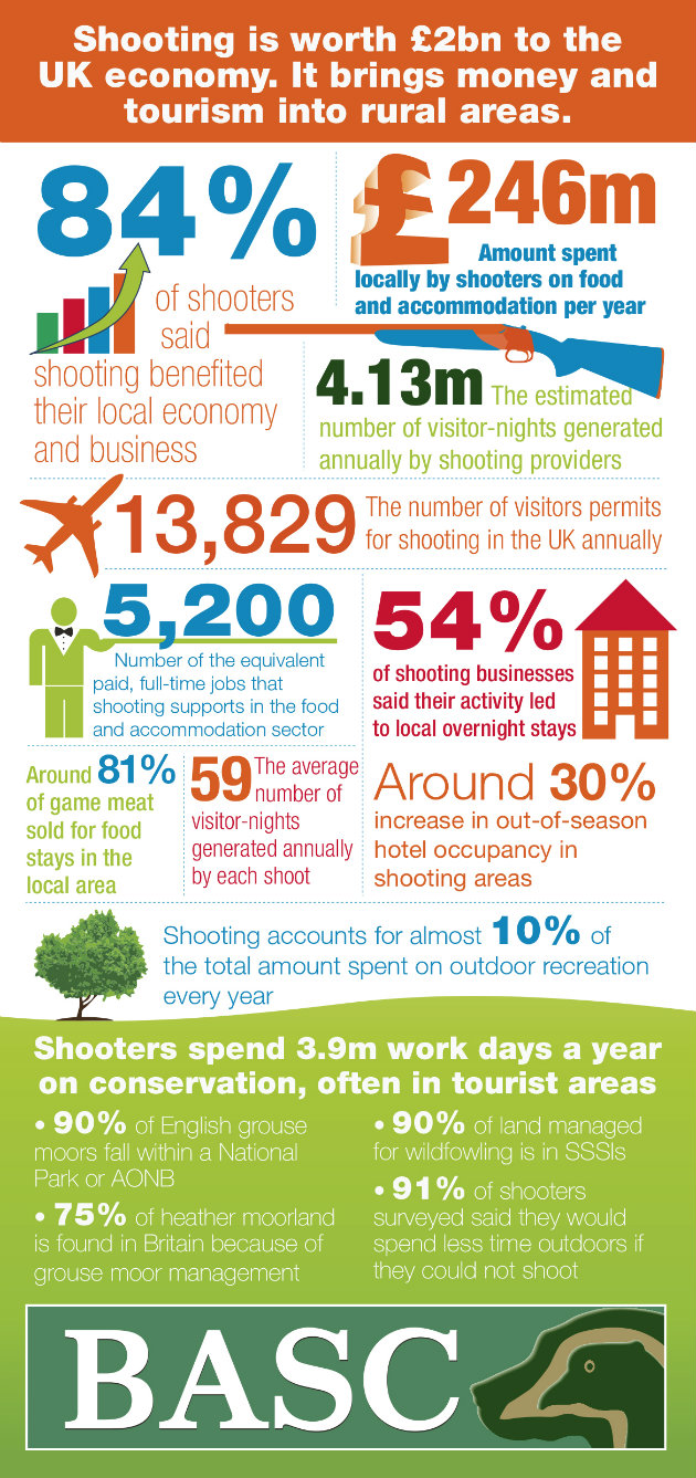shooting benefits tourism