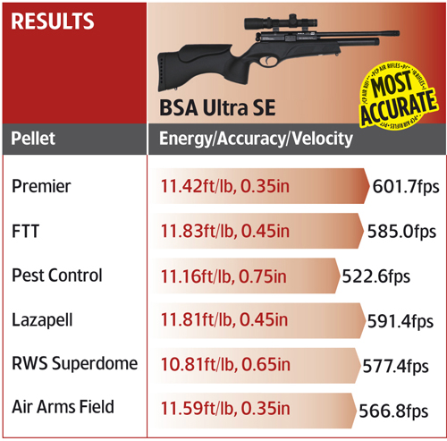air rifle accuracy