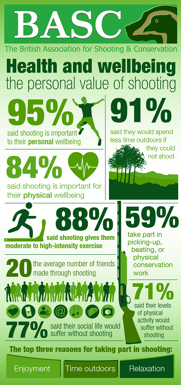 Benefits of shooting