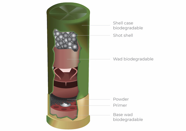 Biodegradable cartridges