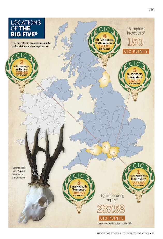 English and Welsh Roe Review 2018