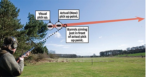 Clay pigeon shooting: How to shoot crossers 