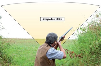 Clay shooting: grouse and partridge!