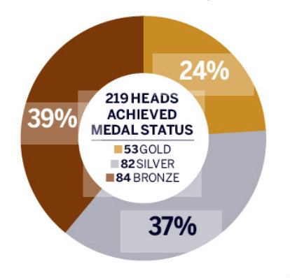 English and Welsh roe review 2017