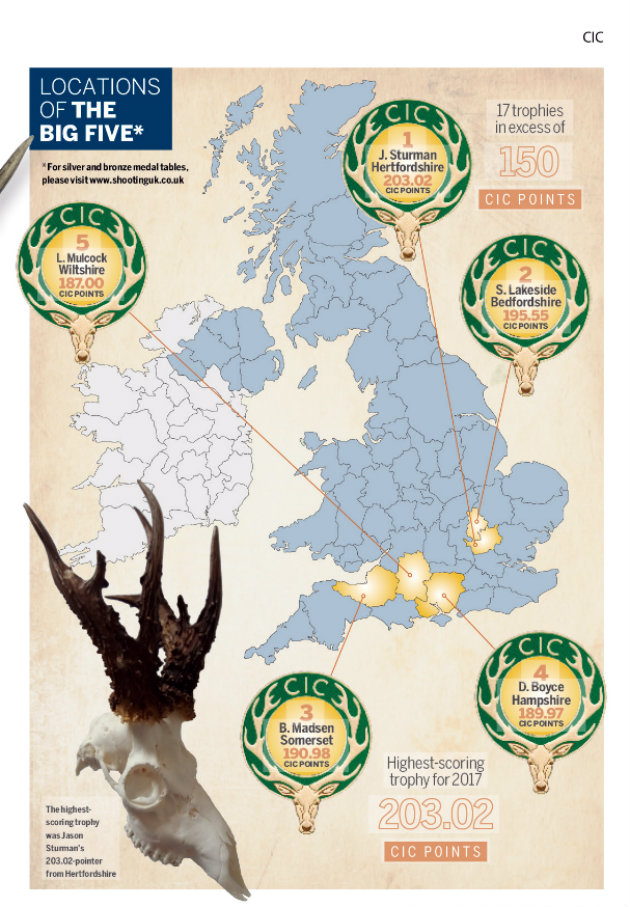 English and Welsh roe review 2017
