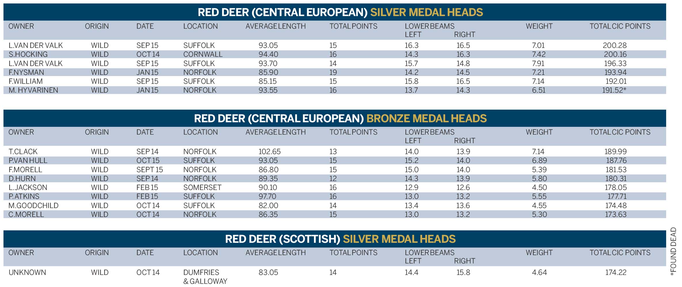 Red deer silver bronze 
