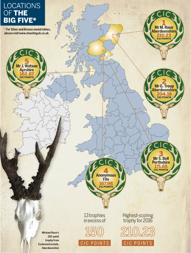Scottish Roe Deer Map