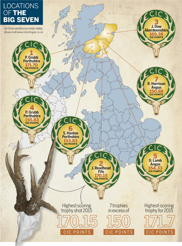 Scottish roe review 2015