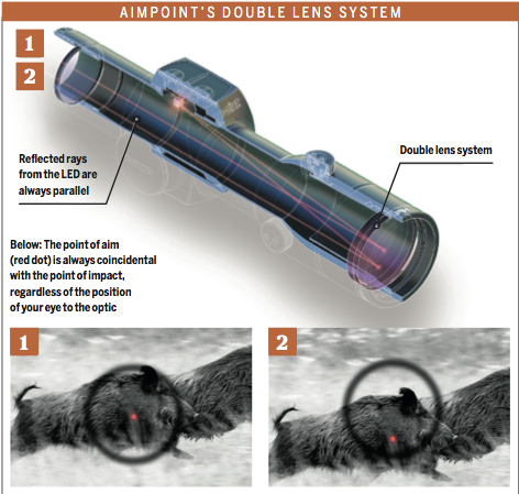 double lens system 