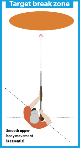 become a better Shot 