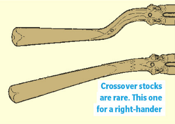Crossover stocks