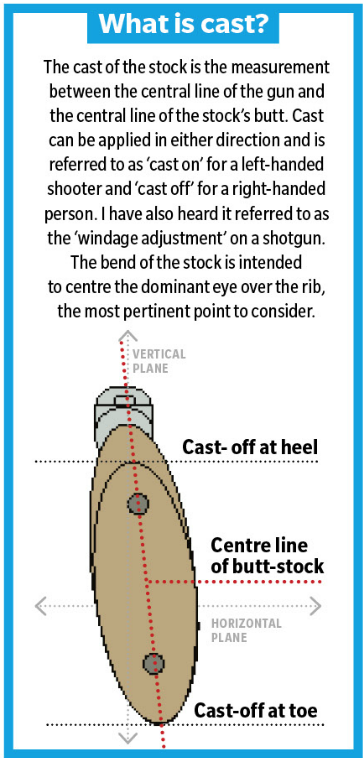 line up your cast for shooting 