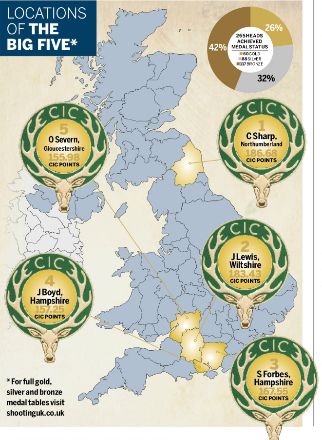 English and Welsh roe review 2019