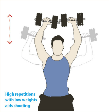 exercises for clayshootesr 