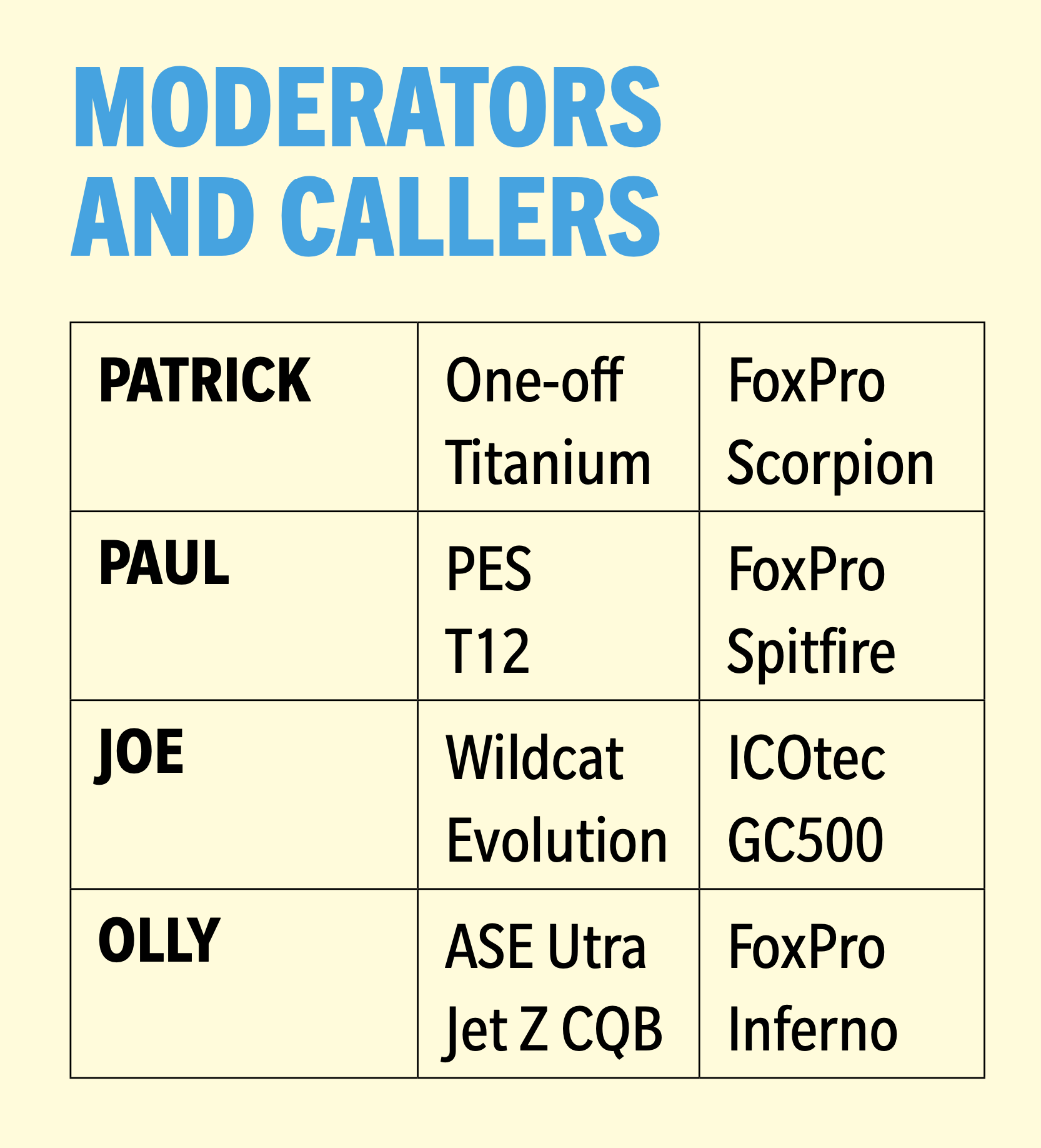 Moderators and callers 