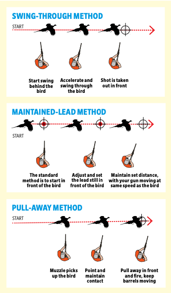 Clayshooting methods 