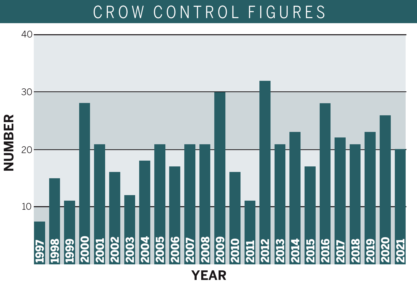 Crow control figures 