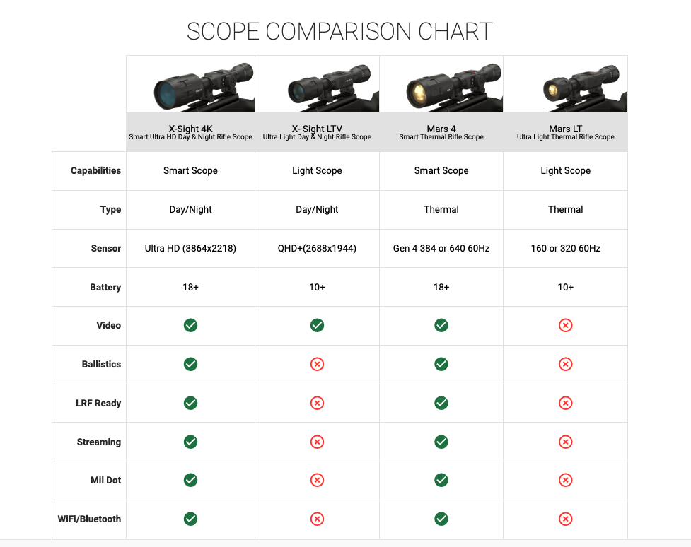 ATN scopes 