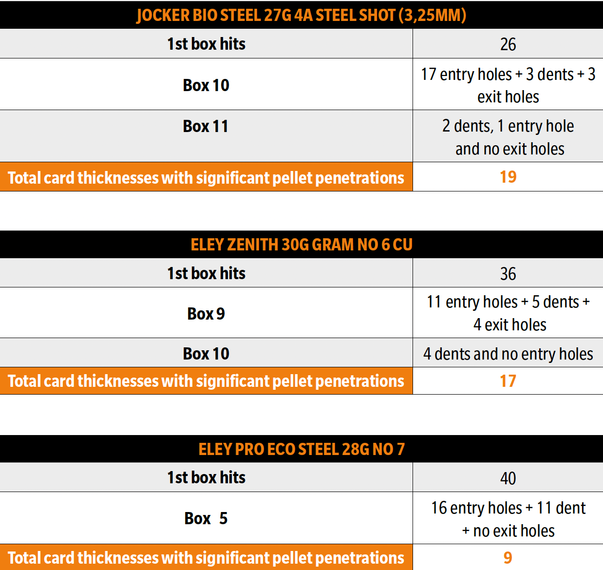 steel vs lead shot testing