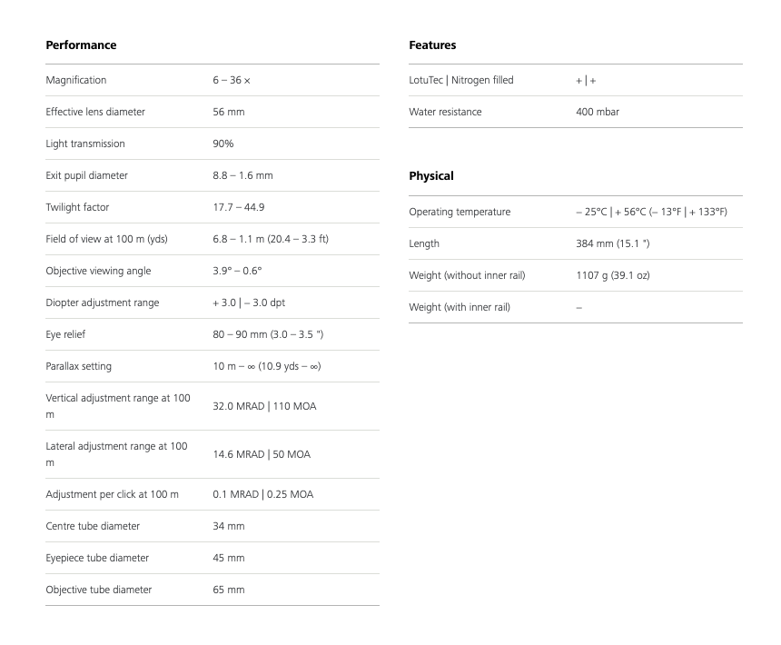 ZEISS LRP S3 tech specs 