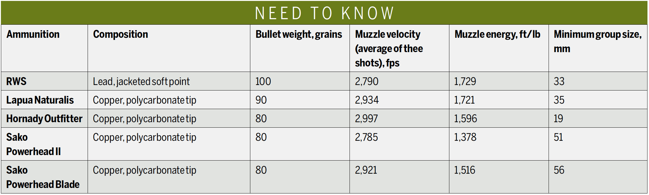 non-lead ammunition in .243 results 