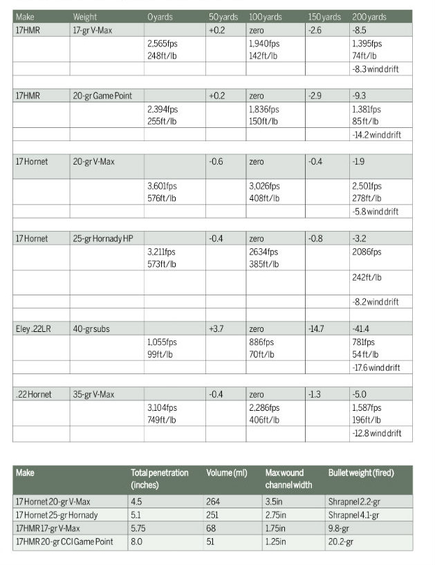 bulletcharts
