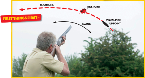 clay shooting instruction right and left