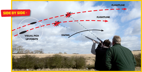 clay shooting instruction right and left