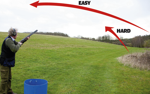 How to shoot: Bending the rules!