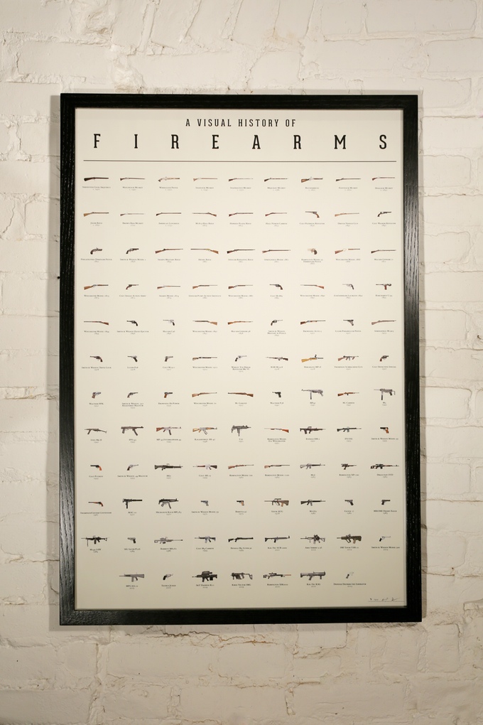 evolution of firearms 