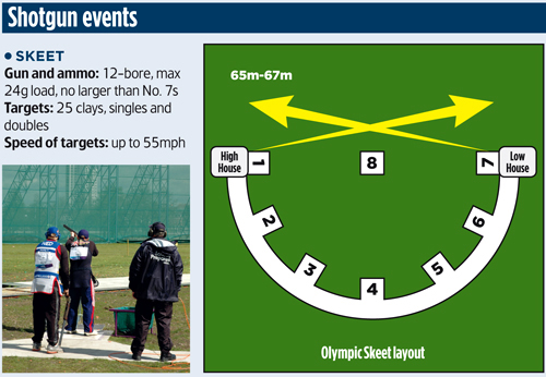 Olympic Shooting Guide: All you need to know about Shooting at the London 2012 Olympics