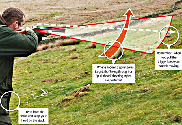 tips for ground game 