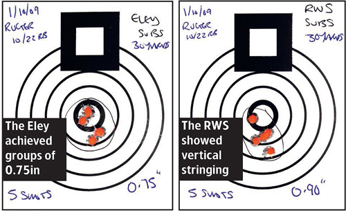 Ruger 10/22 RB rimfire rifle accuracy
