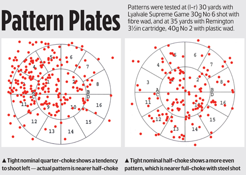 Mossberg 535 pump-action shotgun review - Shooting UK