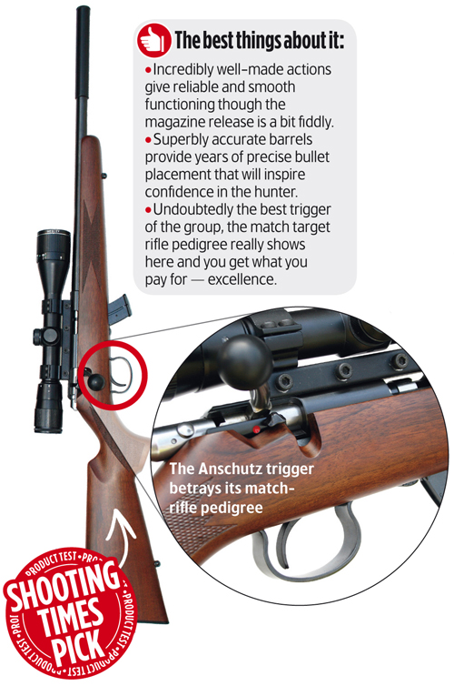 .22lr rimfire bolt-action rifles reviewed