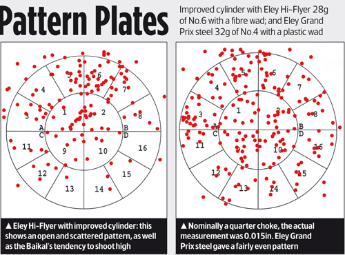  /></noscript></p>
<p>Trigger-pulls proved short and crisp and ejection of fired cases was more like a <a href=