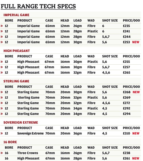Hull cartridge tech specs
