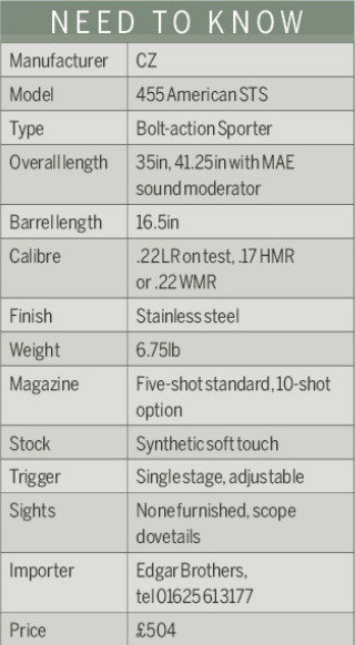 CZ 455 American STS .22 LR figures 