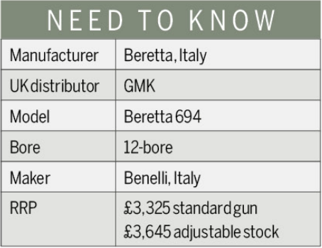 Beretta 694 facts 