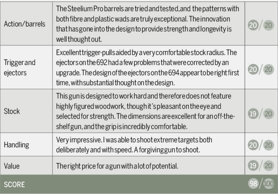 Beretta 694 facts 