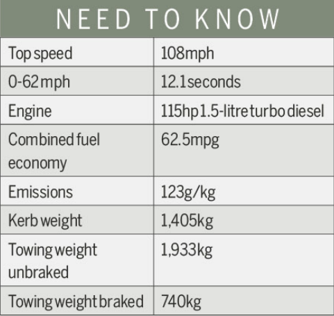 Dacia Duster 4x4 specifications 