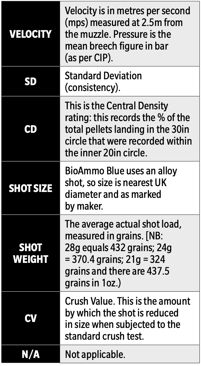 non-toxic ammunition test standards