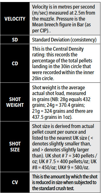 RC7 cartridges 