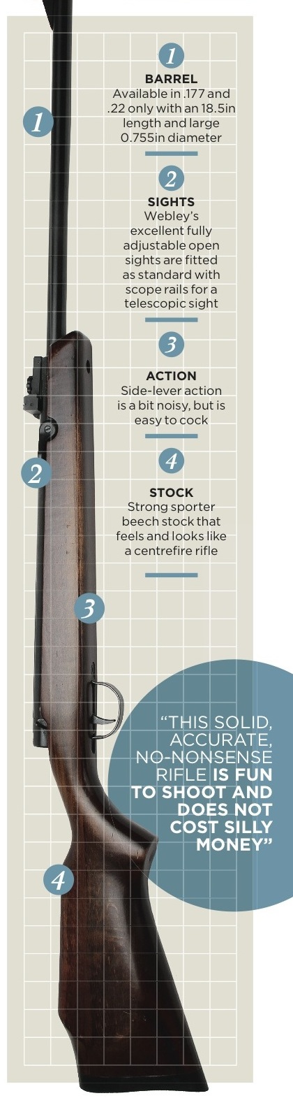 Webley Osprey