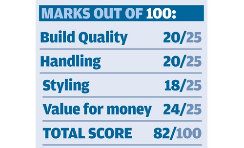 Pointer 612 marks out of 10