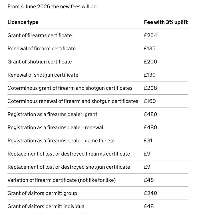 New schedule of fees