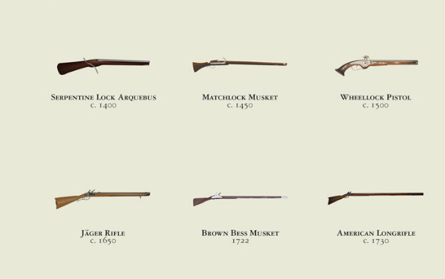 history firearms