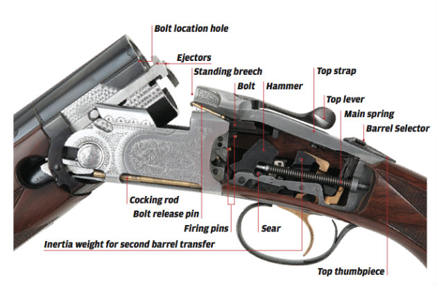shotgun components