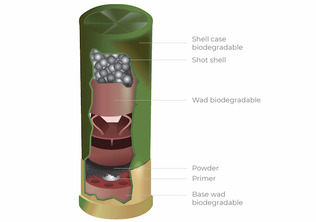 Biodegradable cartridges